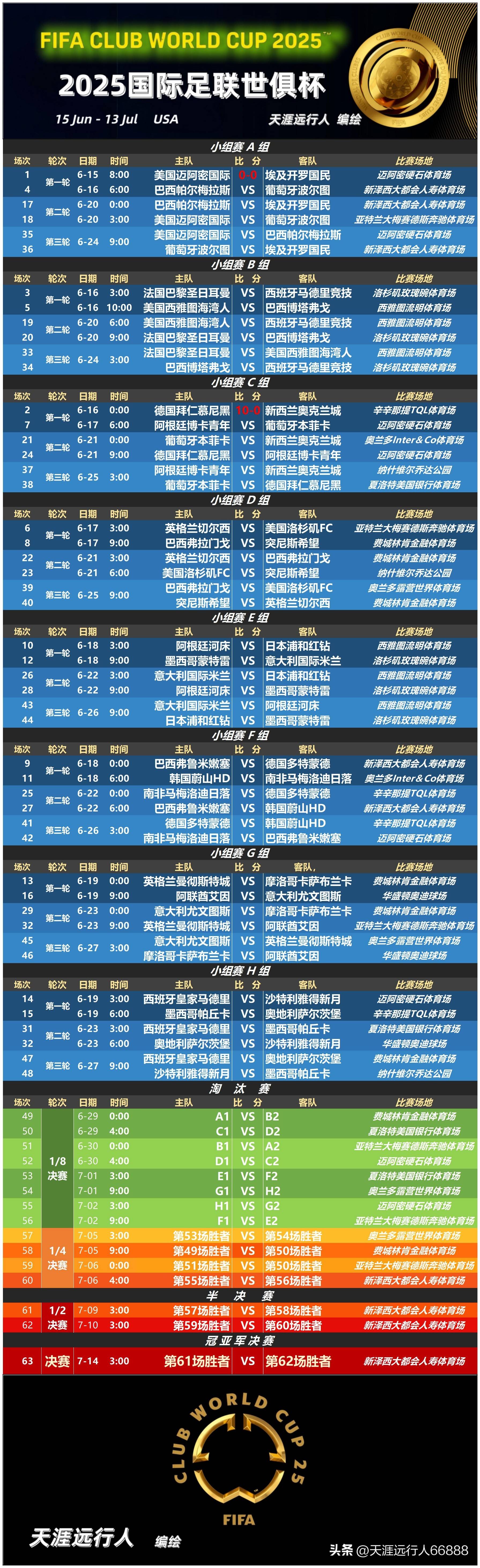 惊喜调整：巴塞罗那世俱杯大名单公布的简单介绍