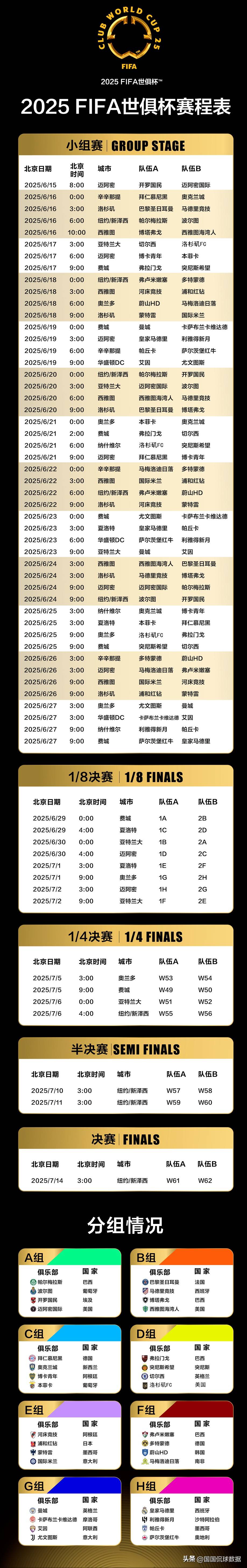 独家：马德里竞技世俱杯首战阵容预测的简单介绍