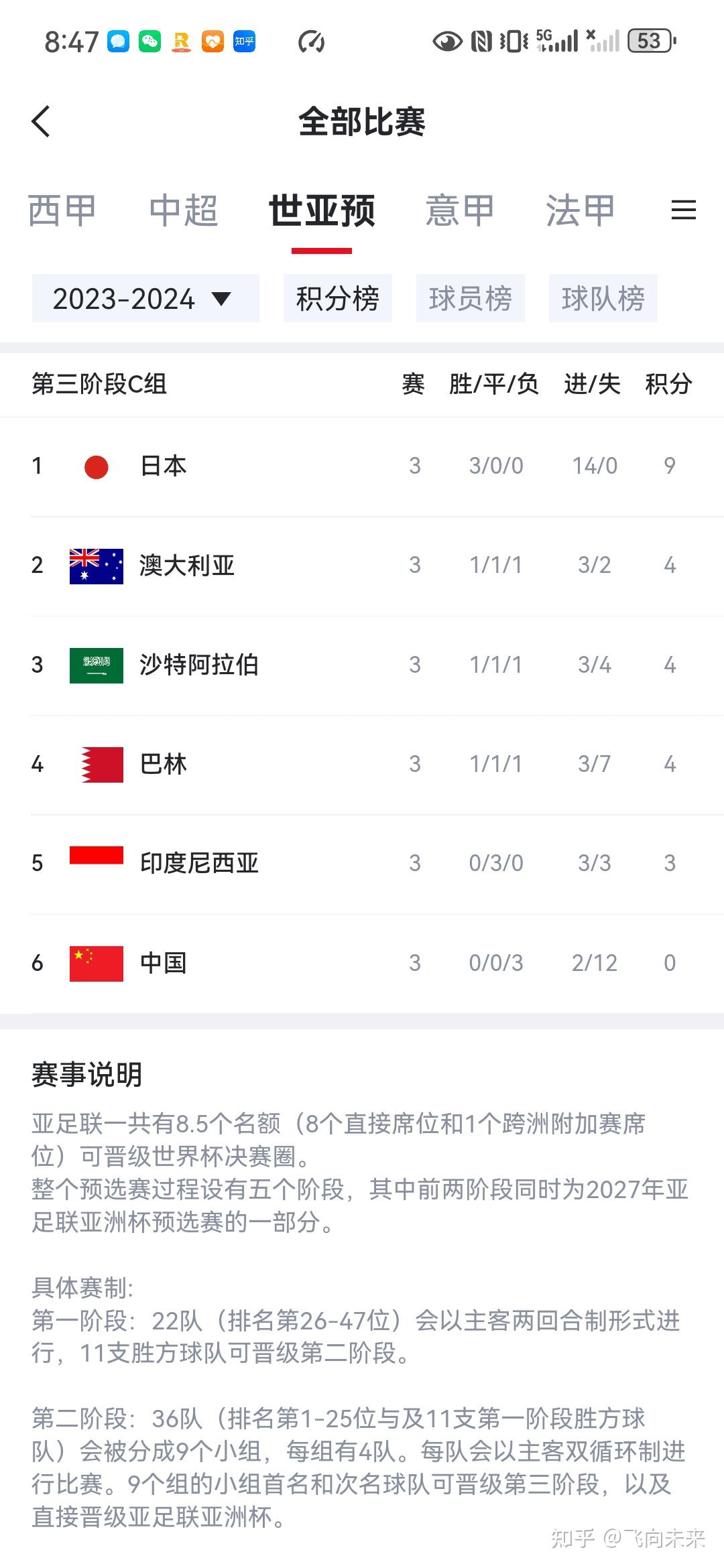 马德里竞技战胜强敌，积分榜上升的简单介绍