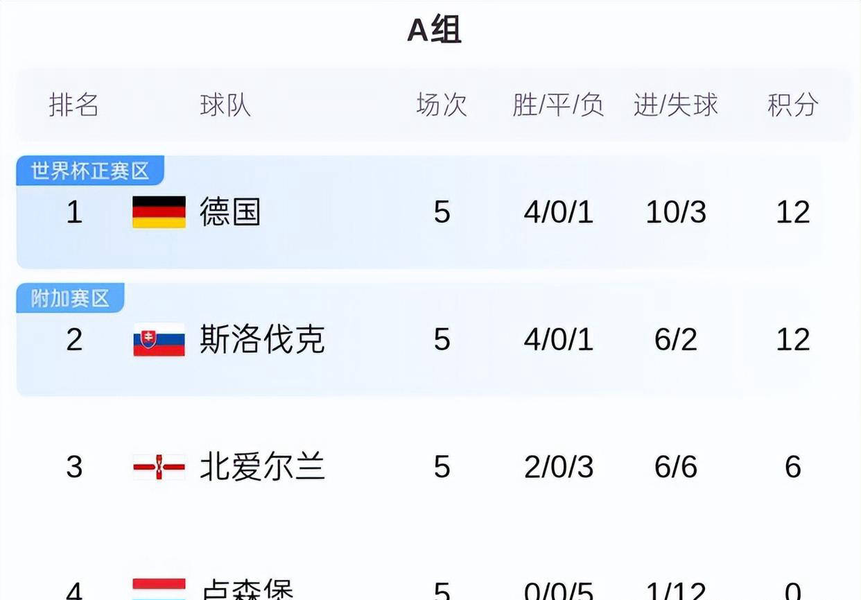 关于欧洲杯预选赛:瑞士惜败克罗地亚,晋级机会渺茫的信息 关于欧洲杯预选赛:瑞士惜败克罗地亚,晋级机会渺茫的信息