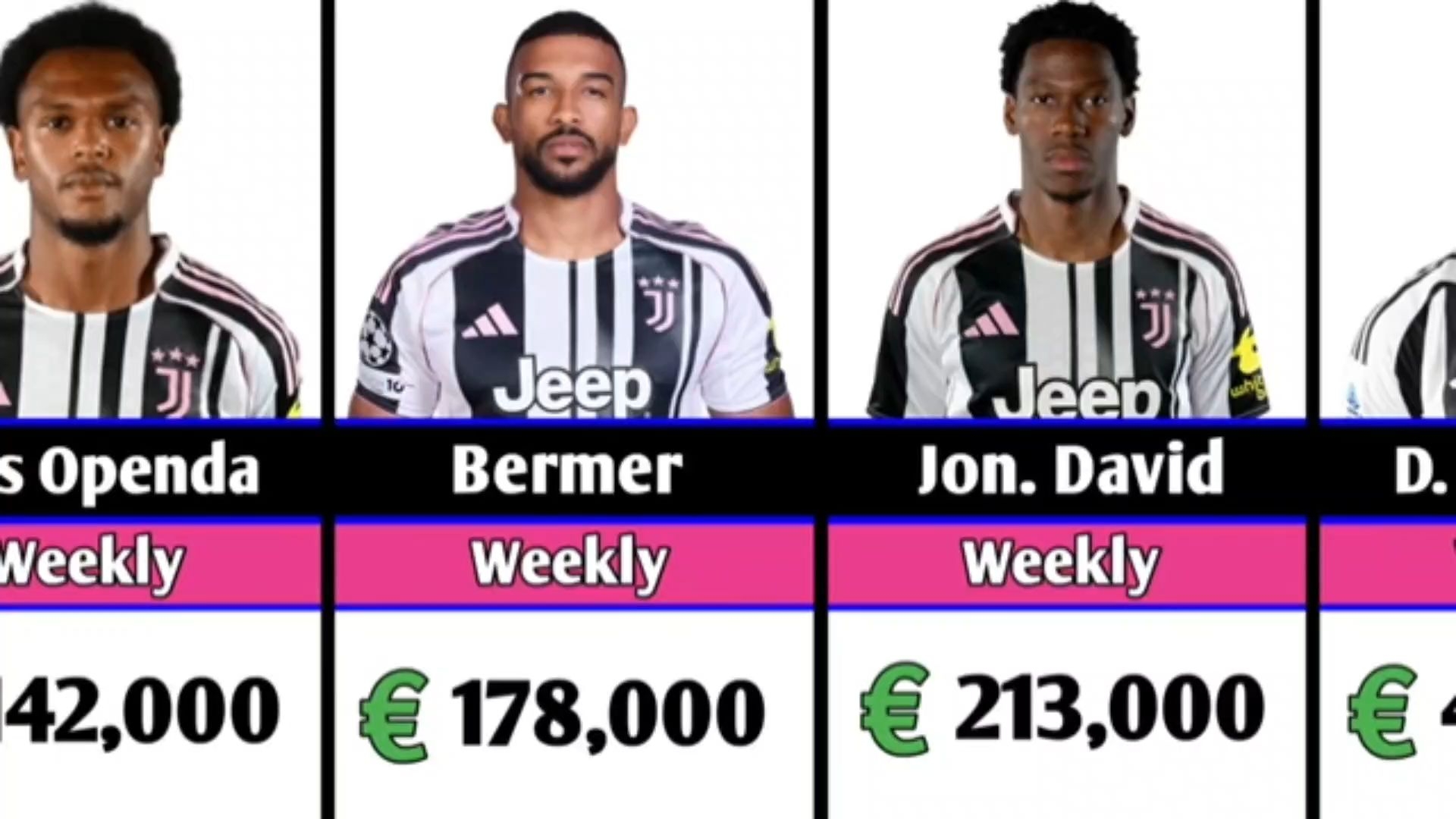 尤文图斯球员被选为五大联赛最佳射手 尤文图斯球员被选为五大联赛最佳射手