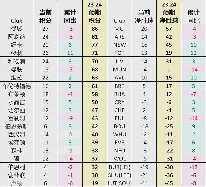切尔西被莱切斯特逼平,英超积分榜局势混乱的简单介绍 切尔西被莱切斯特逼平,英超积分榜局势混乱的简单介绍